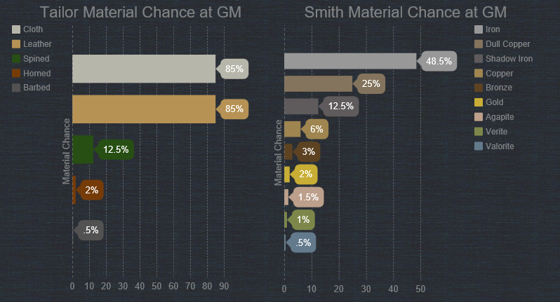 MaterialChance.png