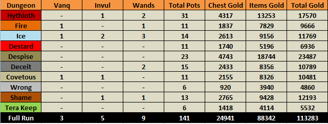 lpchart.png