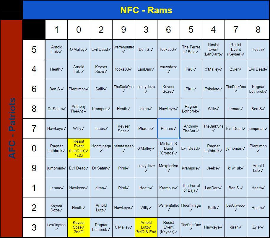 gambling-superbowl-pool-10mil-prize-pool-complete-uo-r-forums